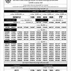 ตรวจหวย16มิ